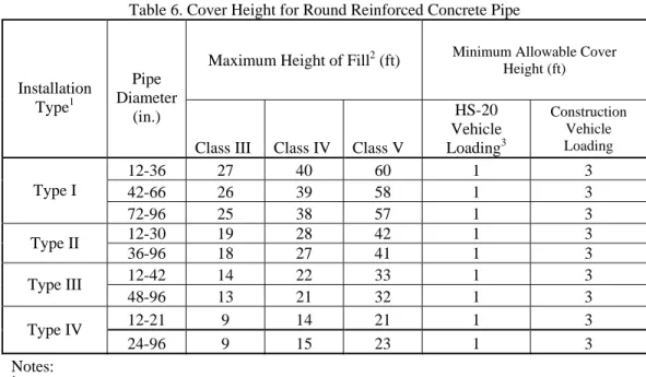 Table 6. Cover Height for Round Reinforced Concrete Pipe 