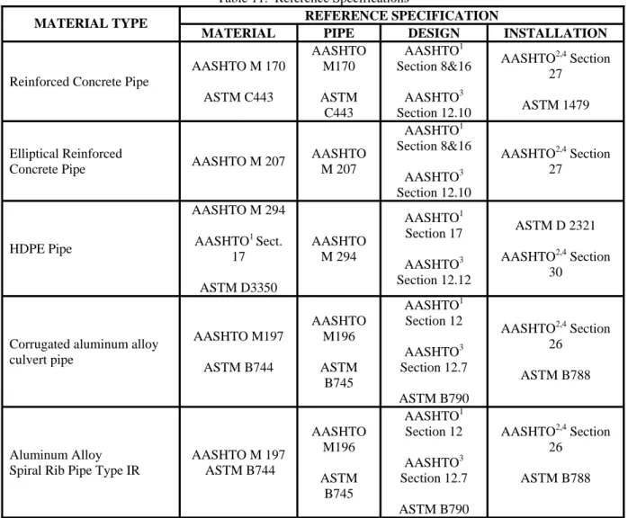 Table 11.  Reference Specifications 