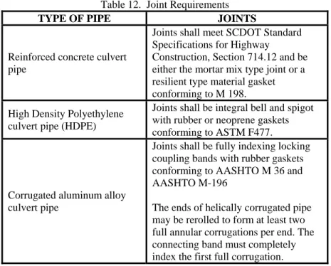 Table 12.  Joint Requirements 