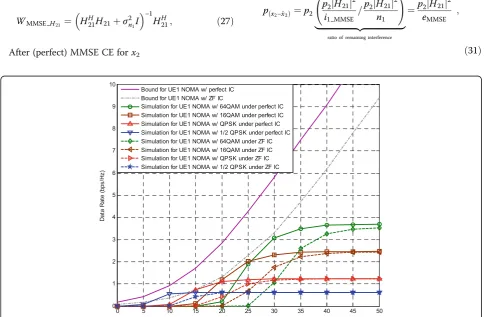 Fig. 10 Bound and simulation curves for UE1 under NOMA with perfect and practical IC under single-path Rayleigh channel