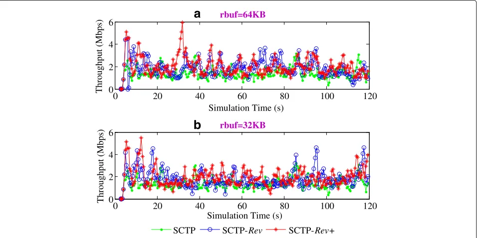 Fig. 8 Comparison of jitter
