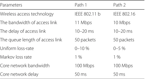 Table 1 Per-path configuration used in the simulation