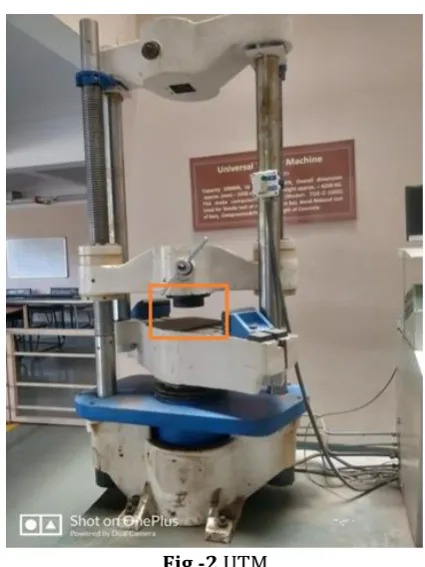 Fig -2 UTM 