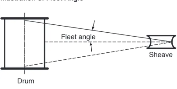 Illustration of Fleet Angle