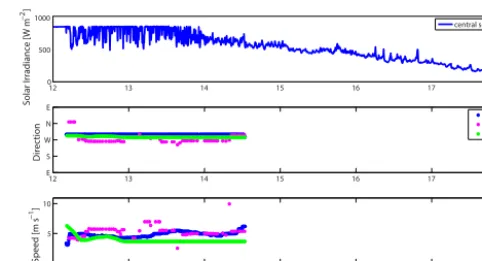 Table 1. CSS performance for the artiﬁcial cloud shadow experiment.