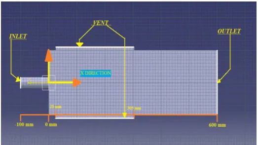 Fig 3.4. The increase in velocity is 8.59%. 