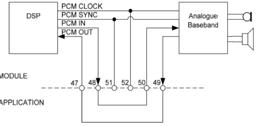 Fig A: GR4x implementation showing the PCM UL &amp; DL paths wired together 