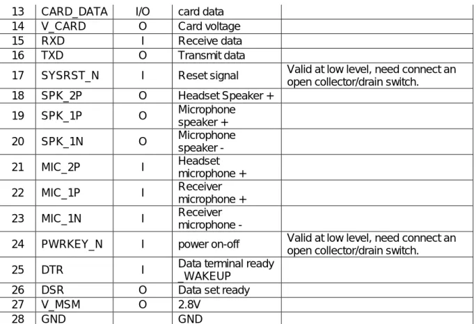 Figure 2-1 Antenna interface diagram   