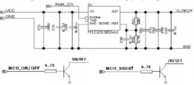 Figure 4-1 Power and reset circuit reference design principle diagram   