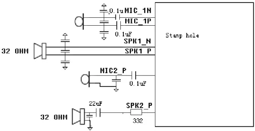 Figure 4-5 Audio interface circuit reference design principle diagram 