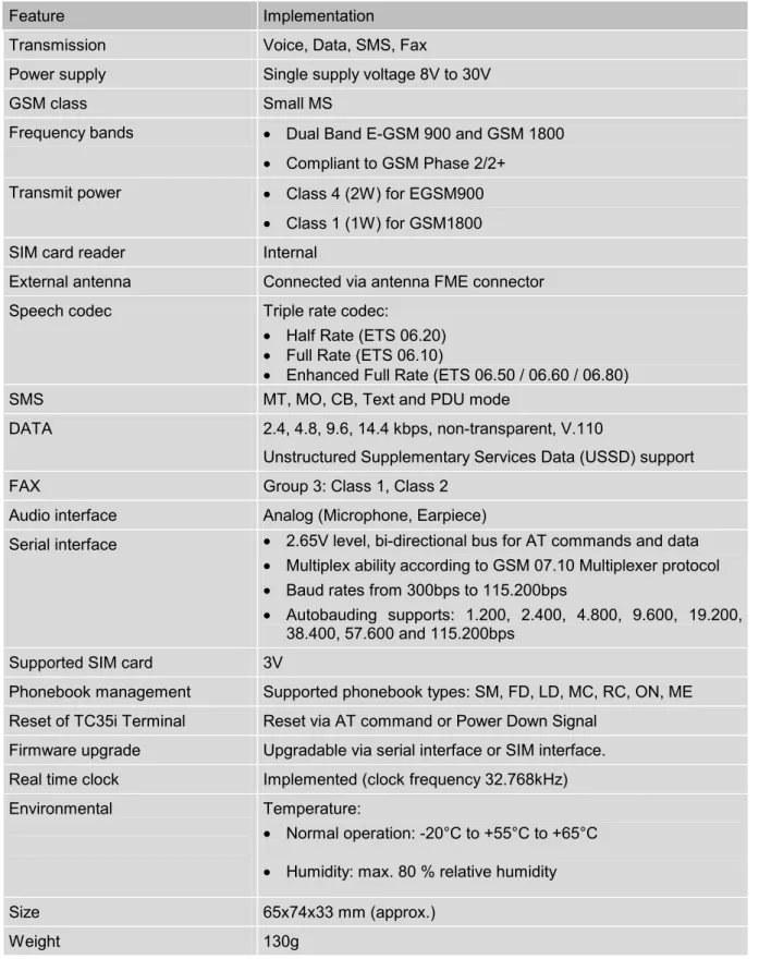 Table 2: Key features 