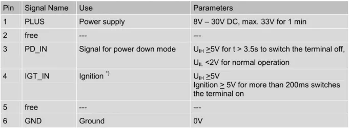 Table 4: Female 6-pole Western plug for power supply, ignition, power down 