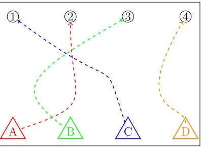 Figure 1.2: Target covering problem. 4 robots partake in covering 4 entrances of abuilding