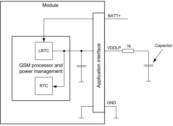 Figure 12 shows an RTC backup configuration.