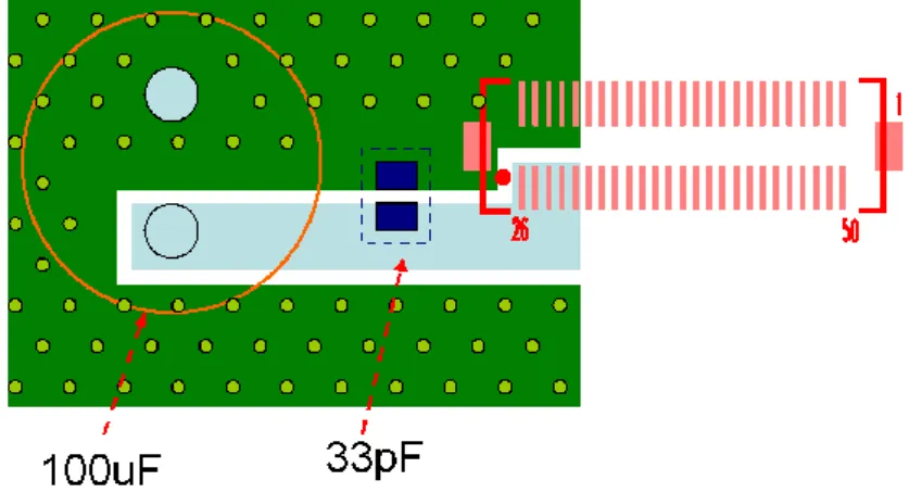 Figure 7: Value of decoupling capacitors 