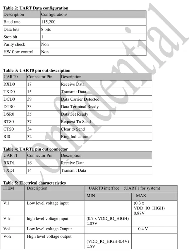Table 2: UART Data configuration  Description  Configurations  Baud rate  115,200  Data bits  8 bits 