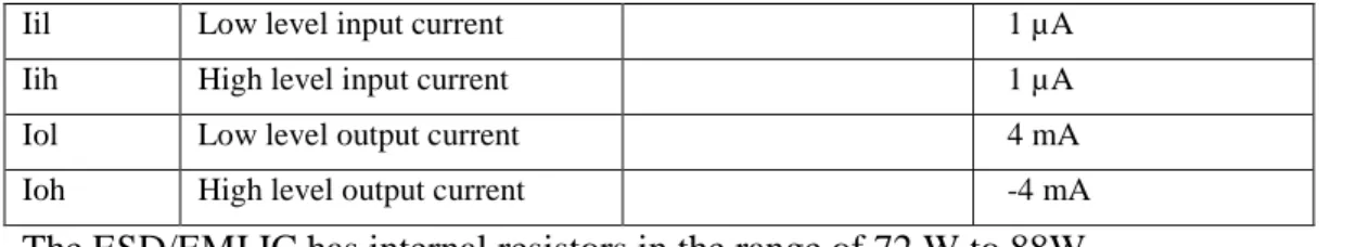 Figure 8: UART reference circuit design 