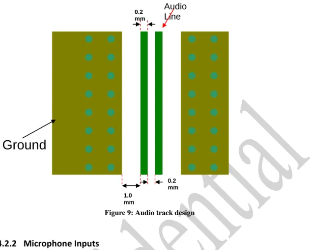Figure 9: Audio track design 