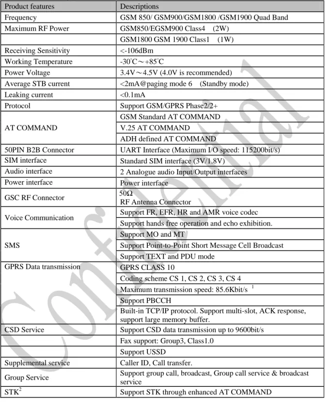 Table 1: ADH8066 key feature list 