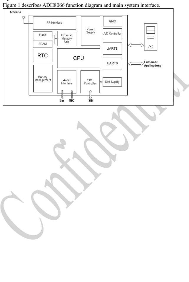 Figure 1 describes ADH8066 function diagram and main system interface.     