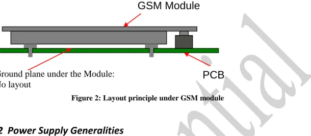 Figure 2: Layout principle under GSM module 