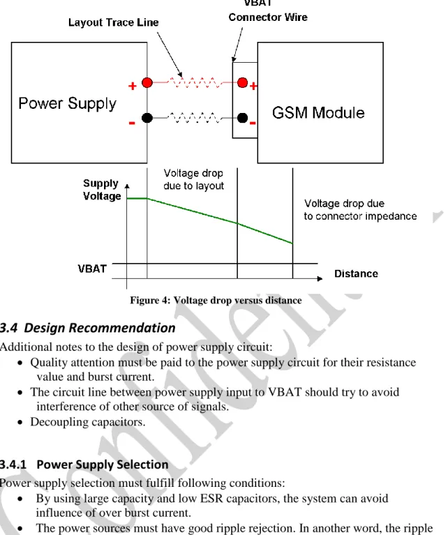 Figure 4: Voltage drop versus distance 