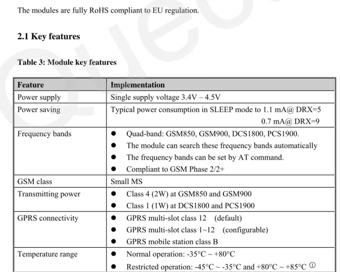Table 3: Module key features 