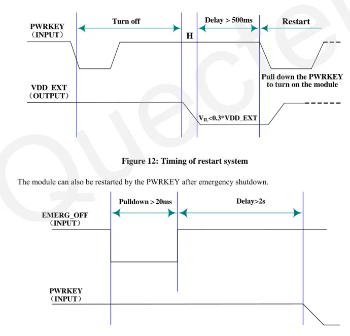 Figure 12: Timing of restart system  The module can also be restarted by the PWRKEY after emergency shutdown