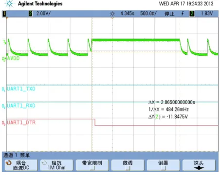 Figure 3- 7 Pull down DTR, module wakes up 2s