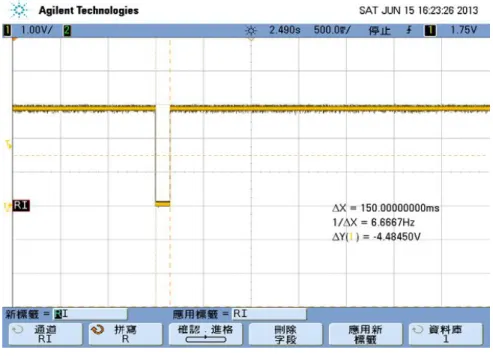 Figure 3- 8 The Module gets a message