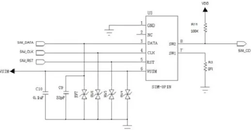 Figure 3- 10 SIM card reference design
