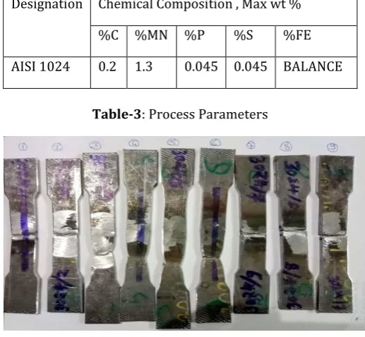 table 1.   Table-3: Process Parameters 