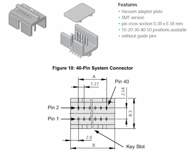 Figure 10: 40-Pin System Connector 