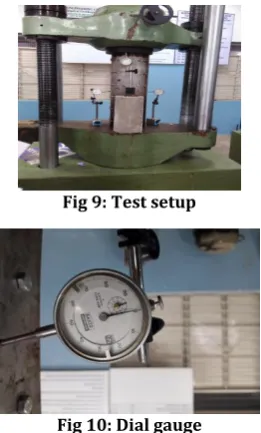 Fig 9: Test setup 