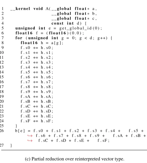Figure 6. Compute kernels synthesized with CLgen. Allthree kernel were synthesized from the same argument spec-iﬁcation: three single-precision ﬂoating-point arrays and aread-only signed integer.