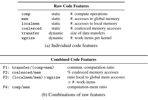 Table 2. Grewe et al. model features.
