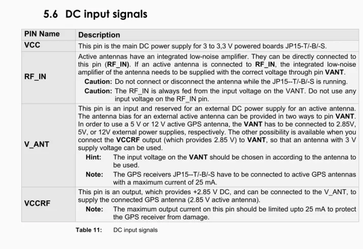 Table 11:   DC input signals 