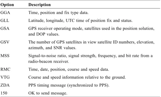 Table 1-1 lists each of the NMEA output messages specifically developed and defined  by SiRF for use within SiRF products.