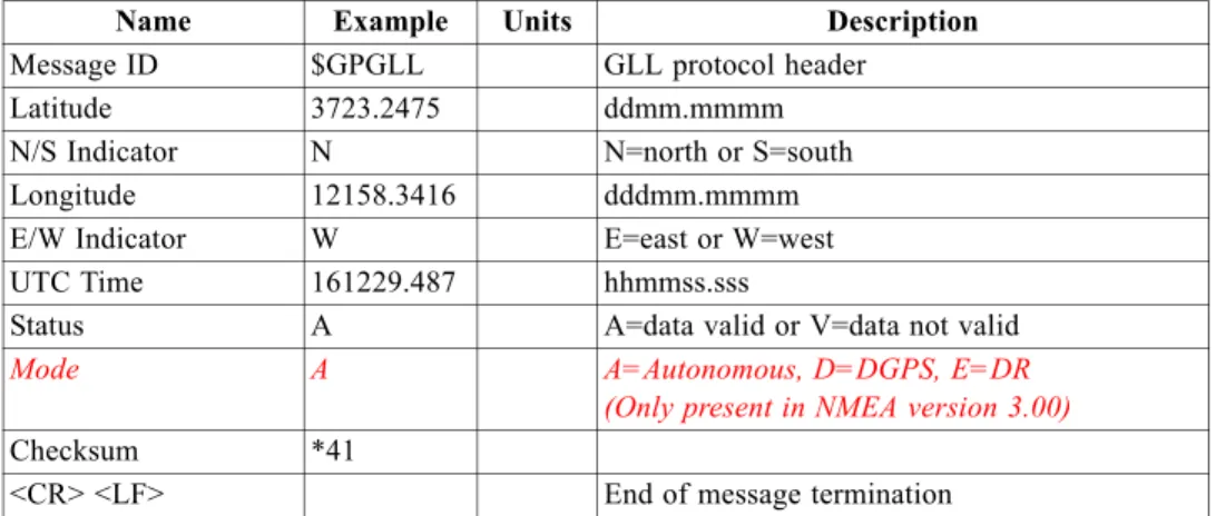 Table 1-5 contains the values for the following example: