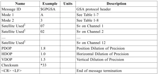 Table 1-6 contains the values for the following example: