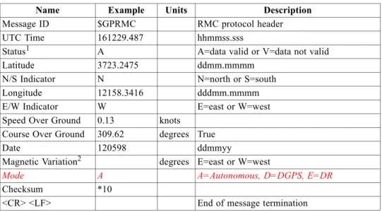Table 1-11 contains the values for the following example: