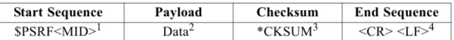 Table 2-1 describes the transport message parameters.