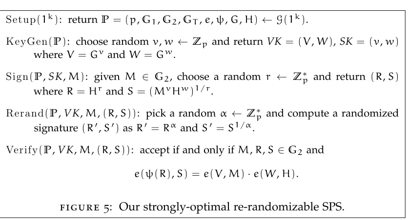 figure 5: Our strongly-optimal re-randomizable SPS.