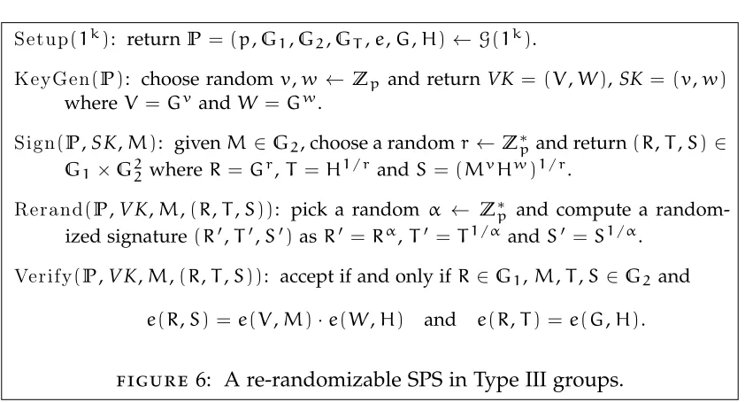 figure 6: A re-randomizable SPS in Type III groups.