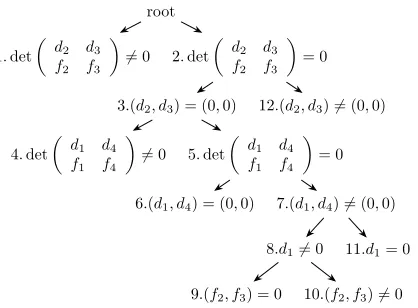 figure 3: Case distinction tree for the proof of Lemma 55.