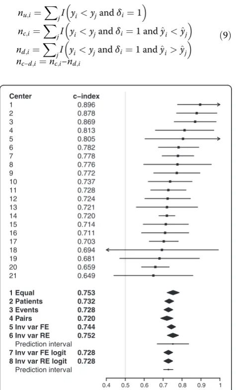 Figure 5 Center-specific and pooled concordance probabilityestimates with 95% confidence intervals for Asian centers(external validation)