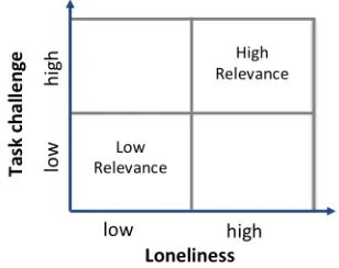 Figure 9: Design considerations 