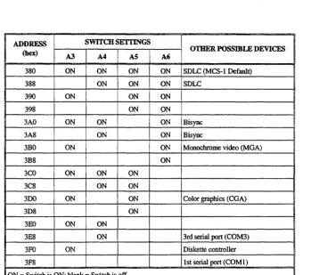 Table 2-2 Interrupt Channel Settings 