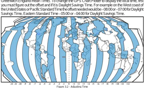 Figure 3.2 - Adjusting Time