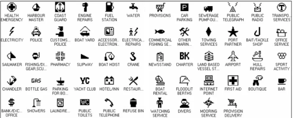 Figure 4.0.0 - Port Services Table
